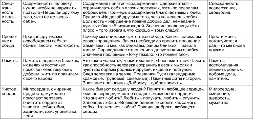 Программа Духовнонравственное воспитание старших дошкольников сориентирована - фото 77