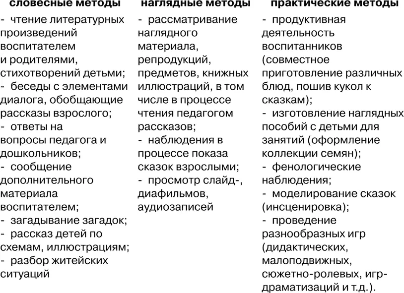 Таблица 136 Содержание работы по курсу духовнонравственного воспитания - фото 79