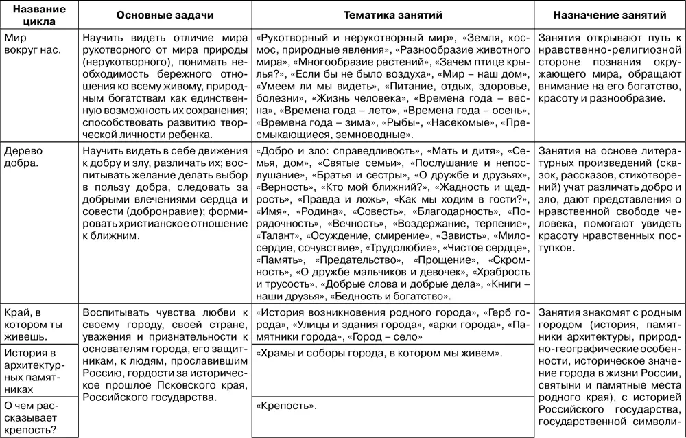 В курсе особое внимание уделяется как формам работы с детьми так и с - фото 80