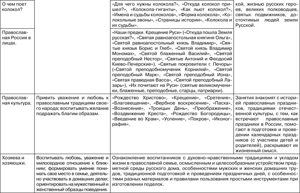 В курсе особое внимание уделяется как формам работы с детьми так и с - фото 81