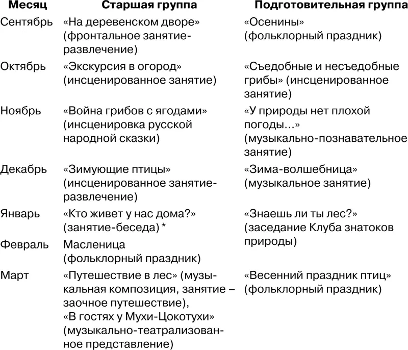 Разнообразие изучаемого материала определяет необходимость чередования разных - фото 83