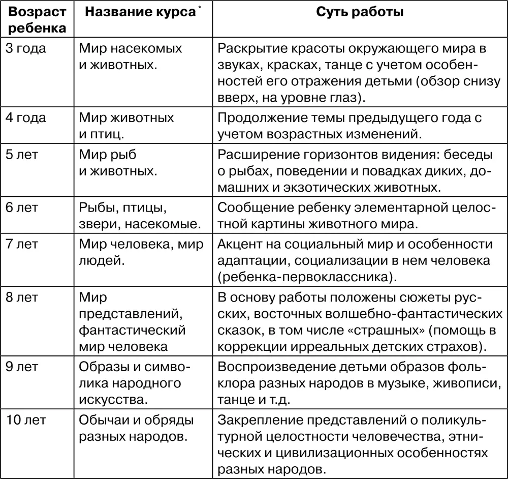 Аналогичные ранее представленным идеи нравственноэкологического воспитания - фото 86