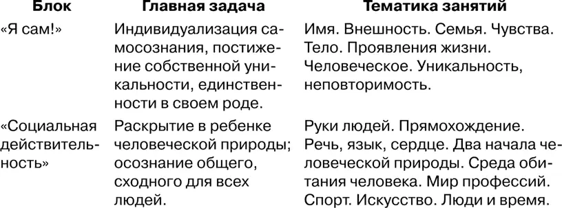 В течение 45 лет обучения ребенок четырежды погружается в каждый из - фото 89