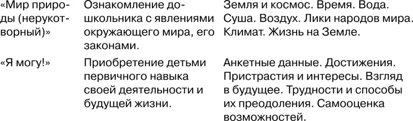 В течение 45 лет обучения ребенок четырежды погружается в каждый из - фото 90