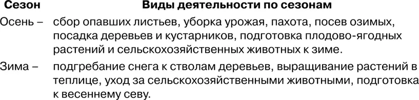 Какие ошибки допустил художник Когда ты мог наблюдать это в природе Соедини - фото 93