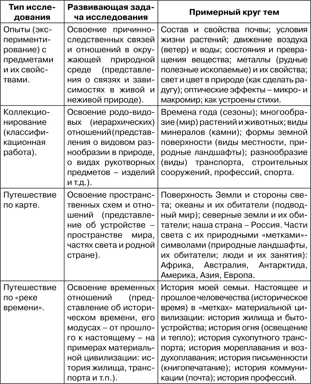 Опытнопрактическая работа с предшкольниками направлена на уточнение всего - фото 101