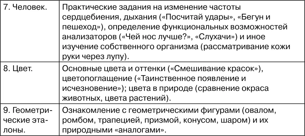 В целом процесс проведения опытнопрактической работы с предшкольниками можно - фото 103