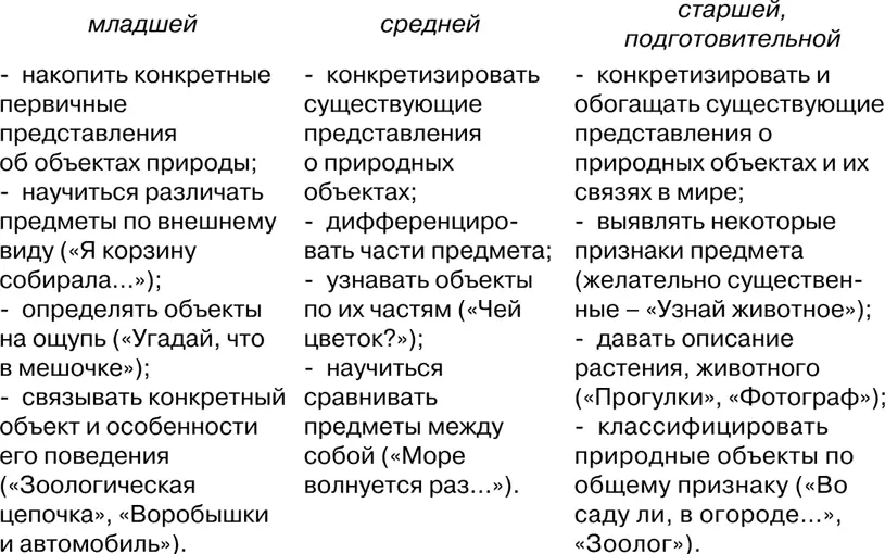 Игра Угадай что растет Задачи уточнить знания детей о названиях растений - фото 107