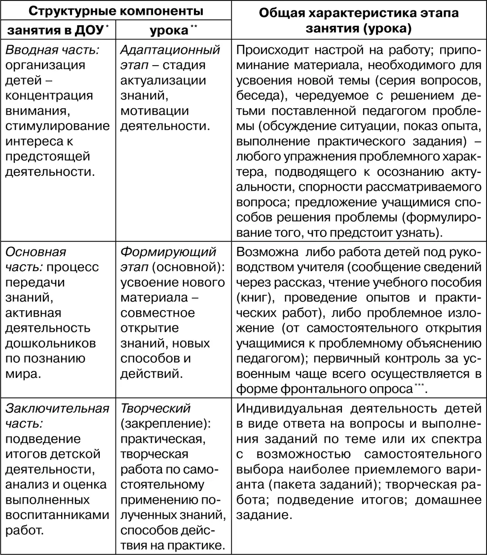2 Промежуточный контроль Молодцы Давайте посмотрим как вы различаете - фото 110