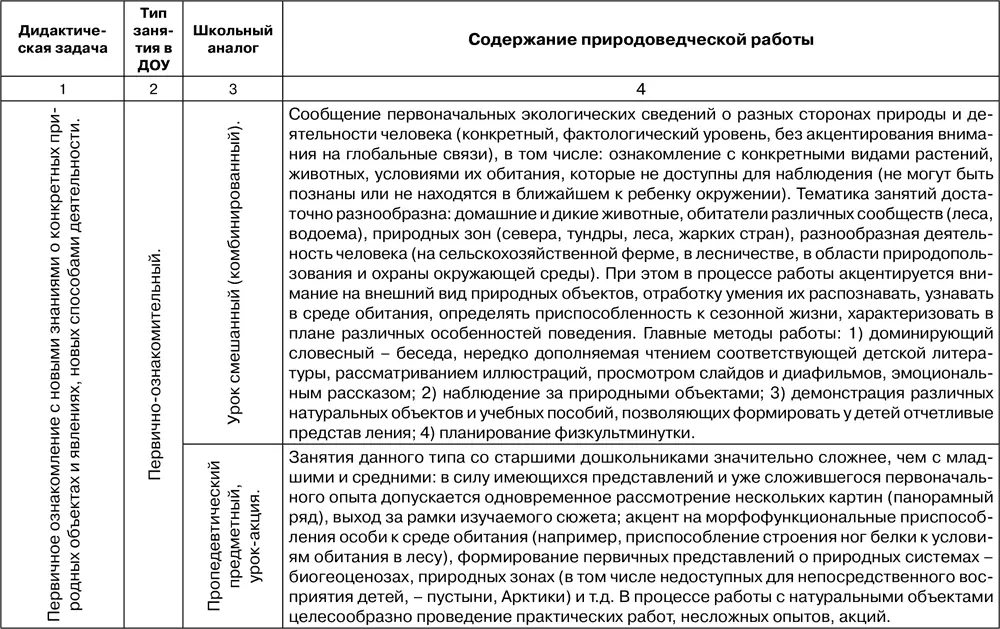 Методика ознакомления с окружающим миром в предшкольном возрасте - фото 112