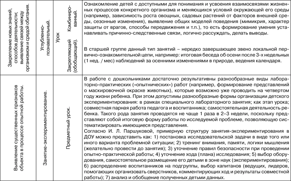 Таблица 28 Характеристика традиционных занятий по ознакомлению дошкольников с - фото 113