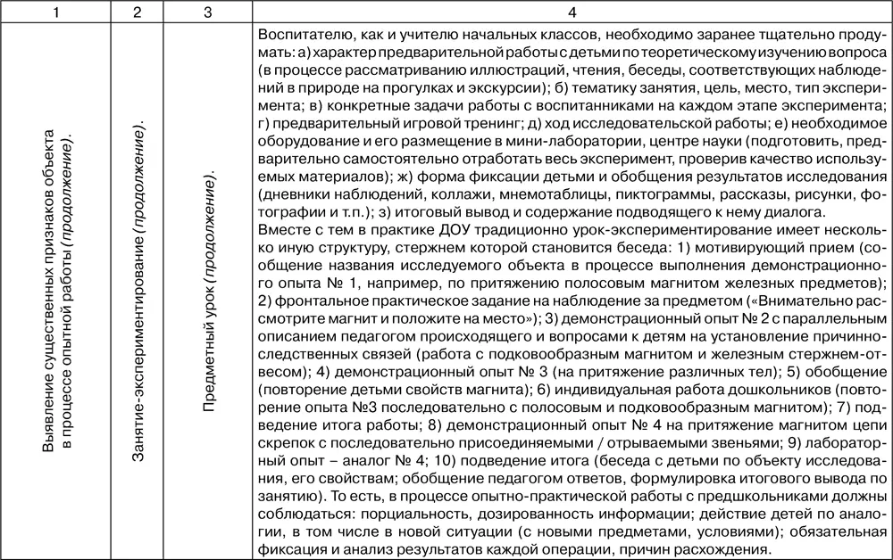 Таблица 28 Характеристика традиционных занятий по ознакомлению дошкольников с - фото 114