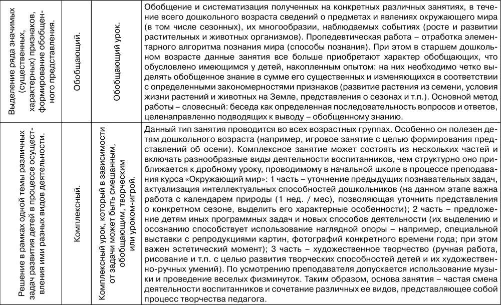 Таблица 28 Характеристика традиционных занятий по ознакомлению дошкольников с - фото 115