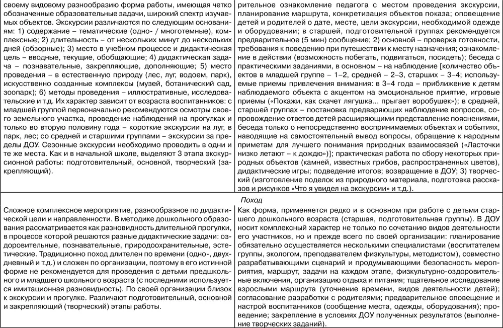 II Занятия имитации форм общественной работы которые целе - фото 117