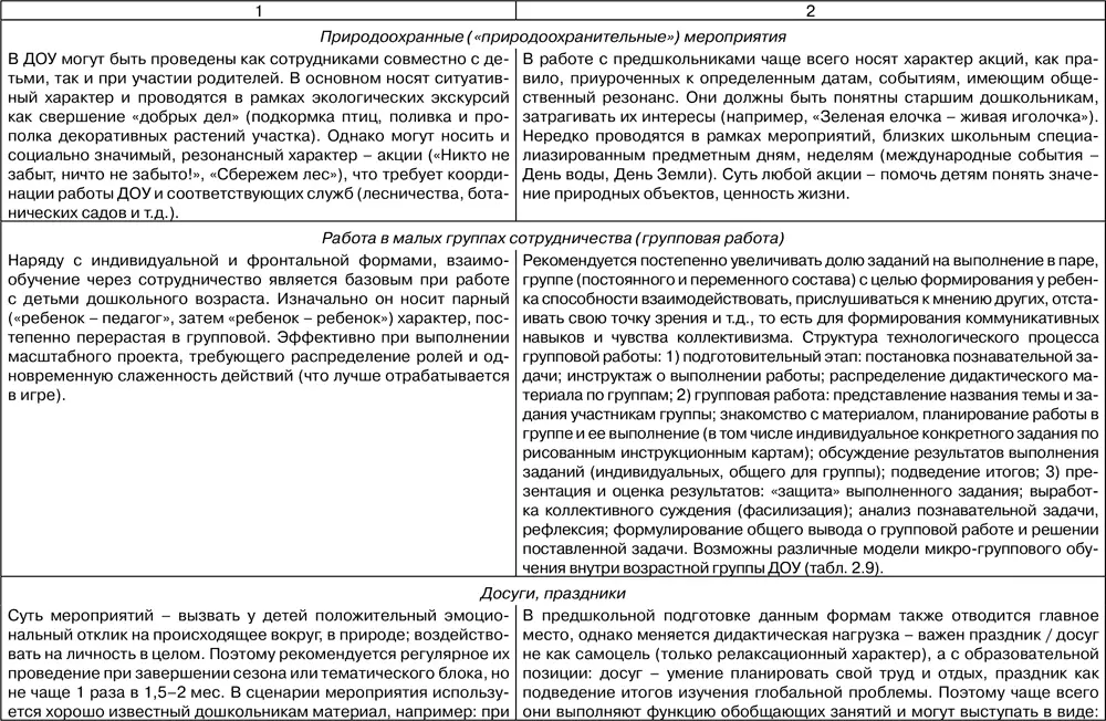 II Занятия имитации форм общественной работы которые целесообразно - фото 118