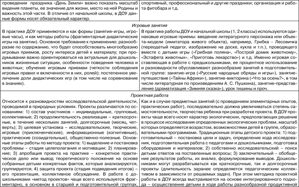 II Занятия имитации форм общественной работы которые целесообразно - фото 119