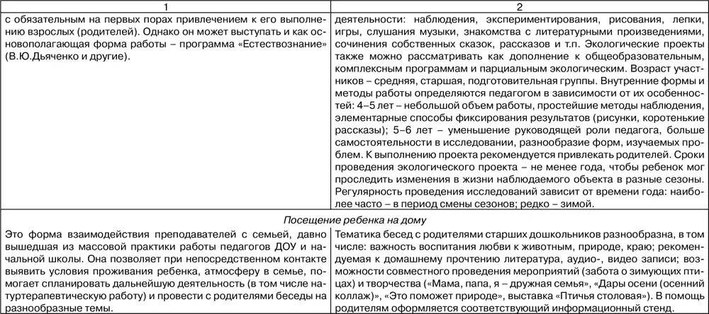 II Занятия имитации форм общественной работы которые целесообразно - фото 120