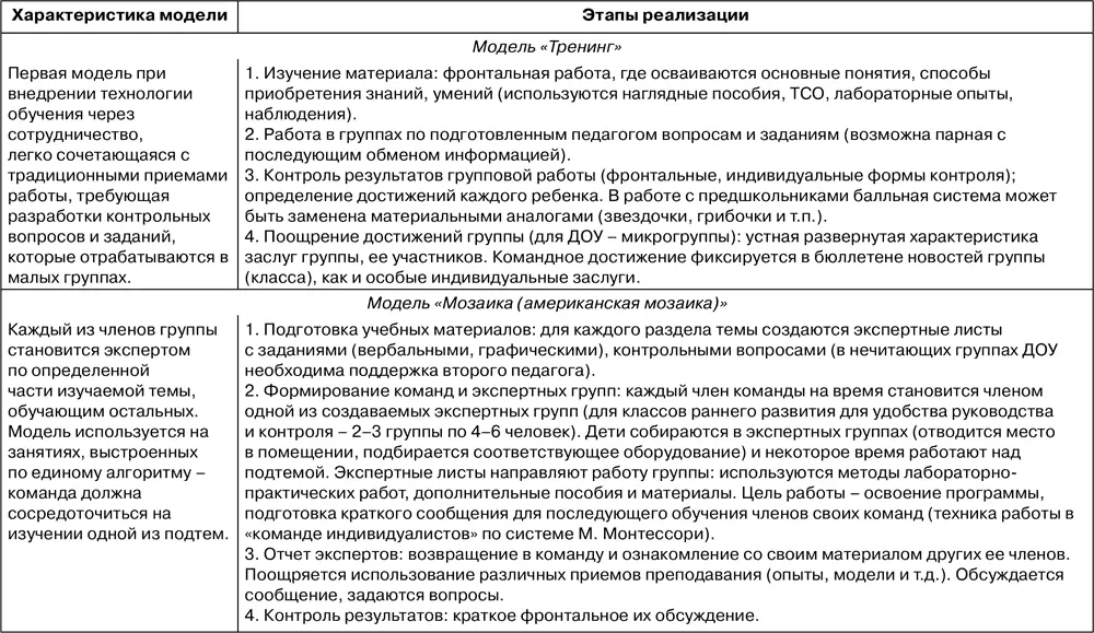 VIII Концептуальные виды нетрадиционная форма ознакомления предшкольников и - фото 121