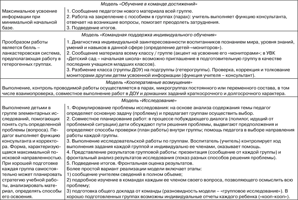 VIII Концептуальные виды нетрадиционная форма ознакомления предшкольников и - фото 122