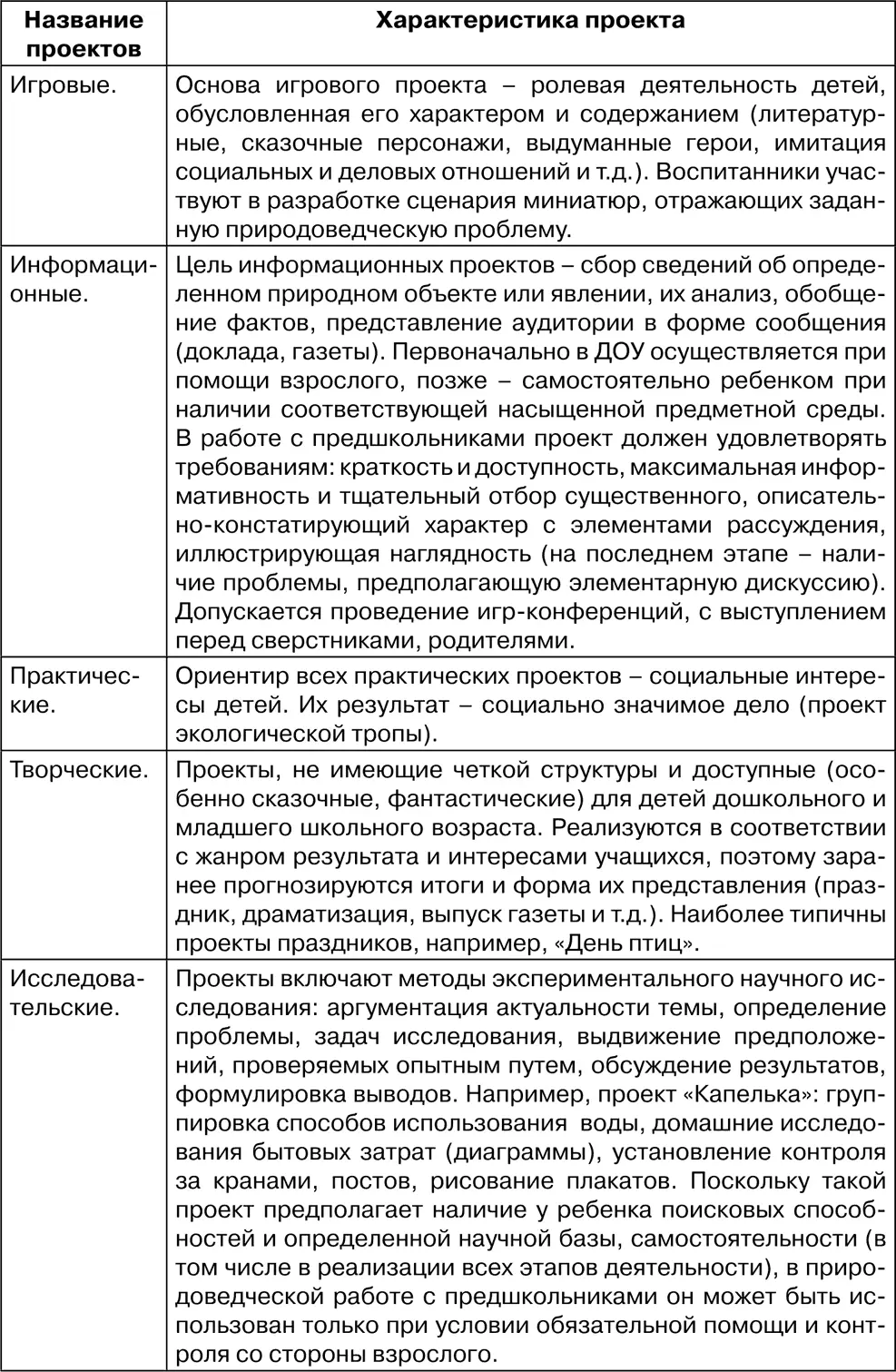 В работе с дошкольниками Н А Рыжова сводит все этапы проекта к трем 1 - фото 123