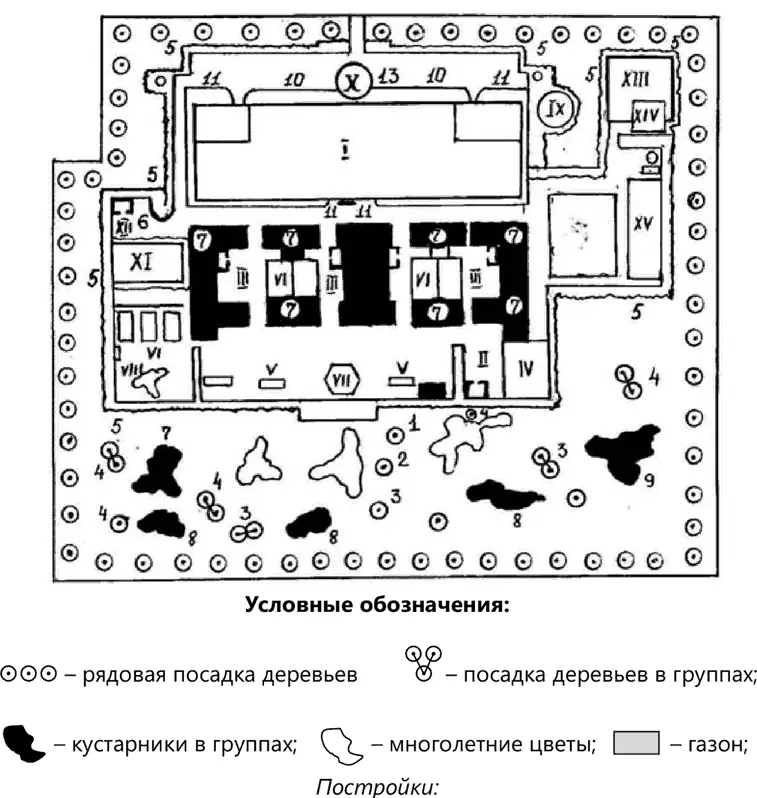 Схема 25 Примерная схема планировки и озеленения территории детского сада - фото 125