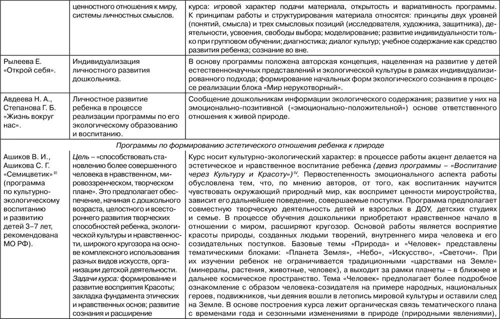 Методика ознакомления с окружающим миром в предшкольном возрасте - фото 130