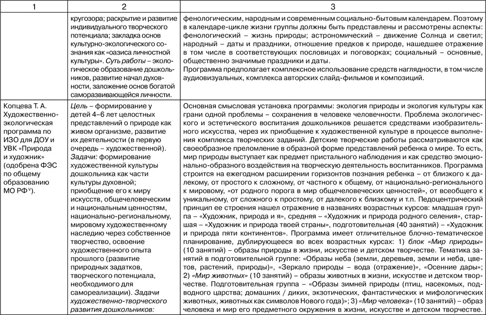Методика ознакомления с окружающим миром в предшкольном возрасте - фото 131