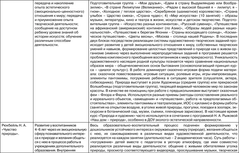 Методика ознакомления с окружающим миром в предшкольном возрасте - фото 132