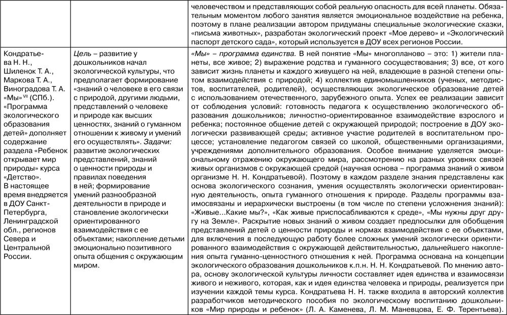 Таблица 212 Региональные программы экологического воспитания дошкольников - фото 134