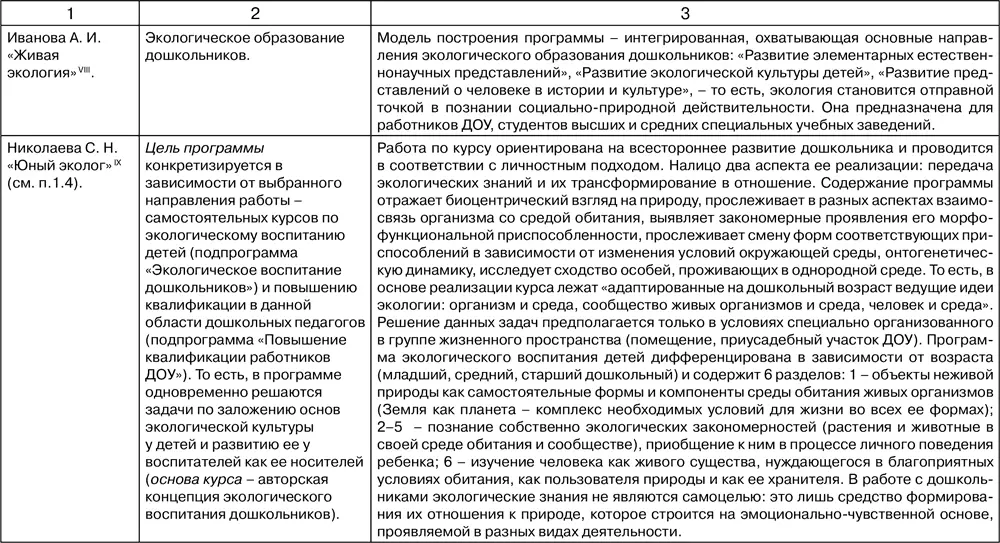 Таблица 212 Региональные программы экологического воспитания дошкольников - фото 135
