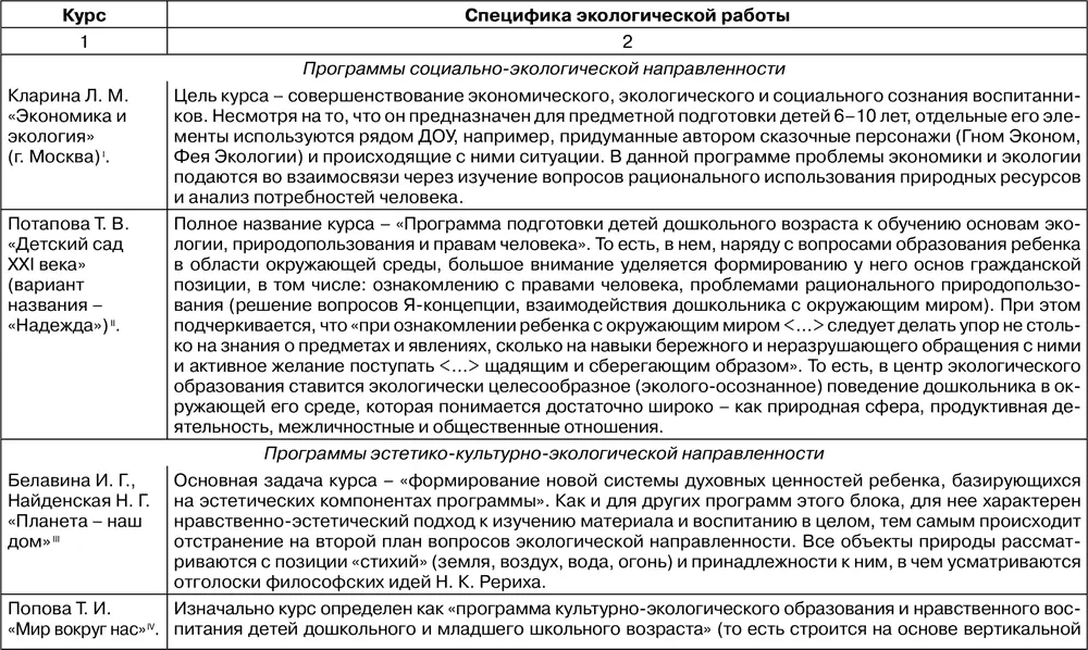 Таблица 213 Содержание работы по курсу Книга Природы туристя - фото 136