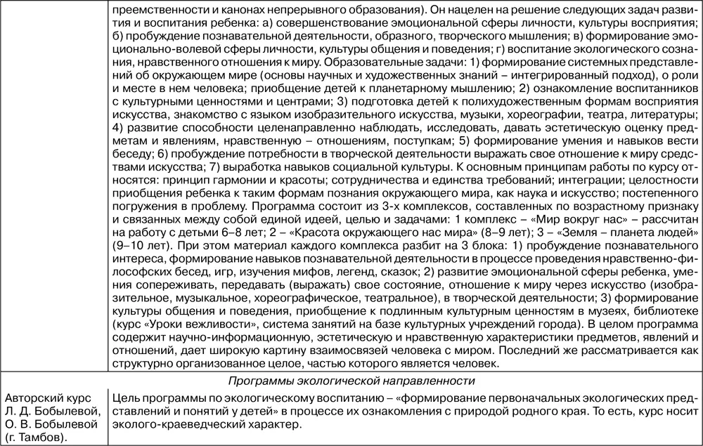 Таблица 213 Содержание работы по курсу Книга Природы туристят И В - фото 137