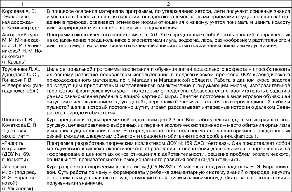 Таблица 213 Содержание работы по курсу Книга Природы туристят И В - фото 138