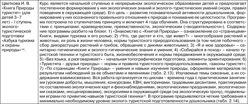 Таблица 213 Содержание работы по курсу Книга Природы туристят И В - фото 139