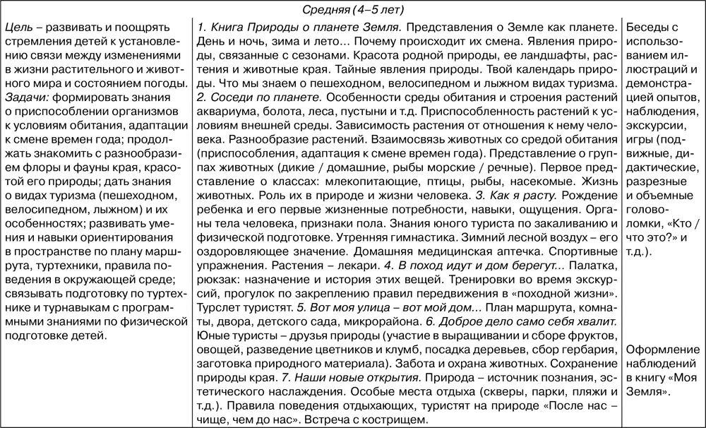 Методика ознакомления с окружающим миром в предшкольном возрасте - фото 141