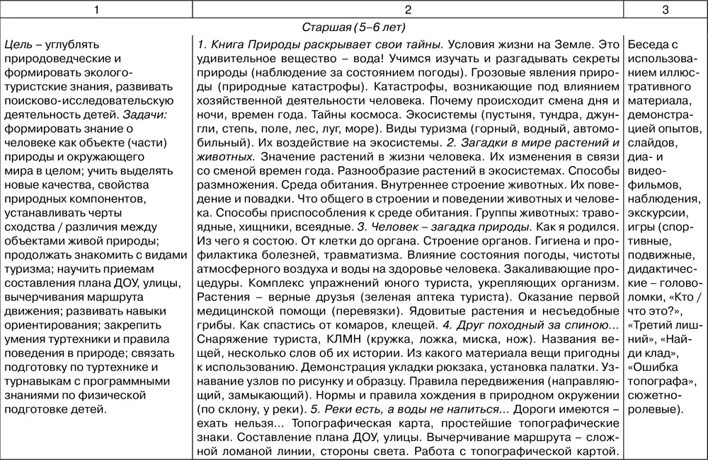 Таблица 214 Модель выпускника первой ступени обучения Азбука туризма и - фото 142
