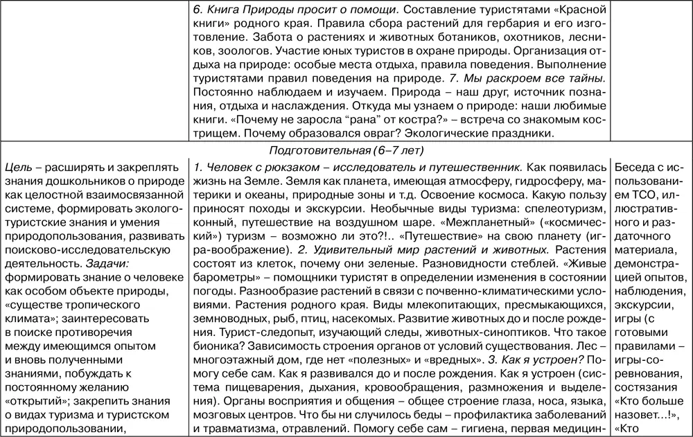 Таблица 214 Модель выпускника первой ступени обучения Азбука туризма и - фото 143