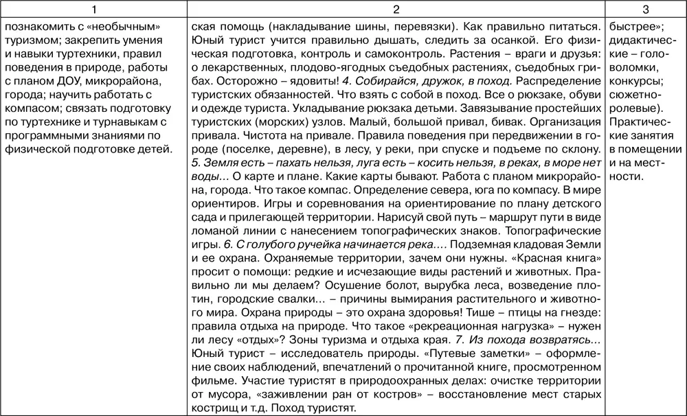 Таблица 214 Модель выпускника первой ступени обучения Азбука туризма и - фото 144