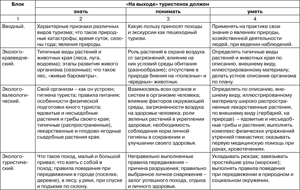 Таблица 215 Уровни экологической культуры старших дошкольников В процессе - фото 145