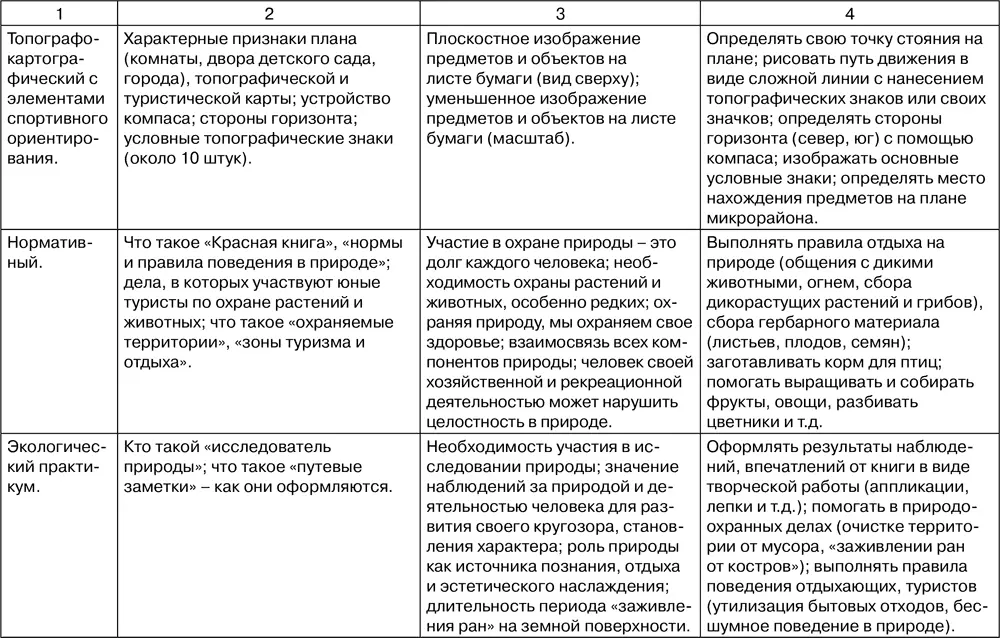 Таблица 215 Уровни экологической культуры старших дошкольников В процессе - фото 146