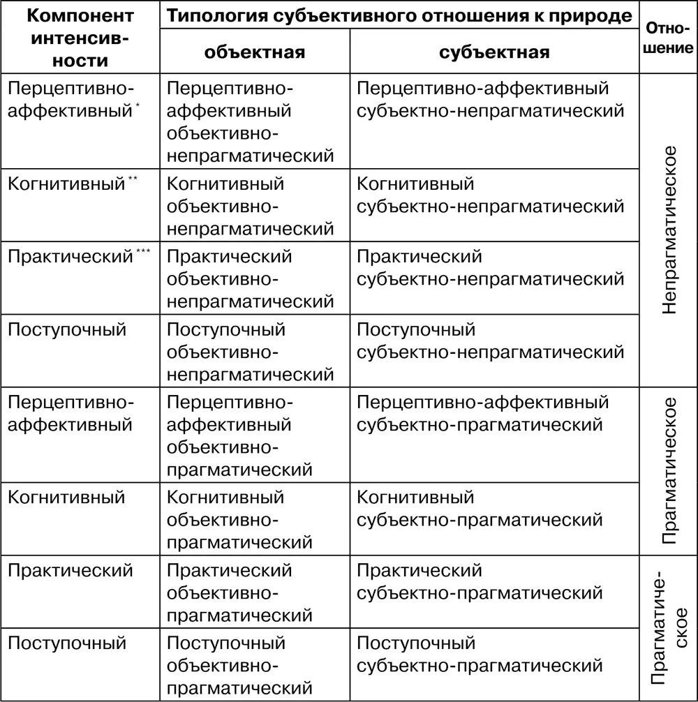 Специфика отношения дошкольника к природной среде определяется в большей - фото 148