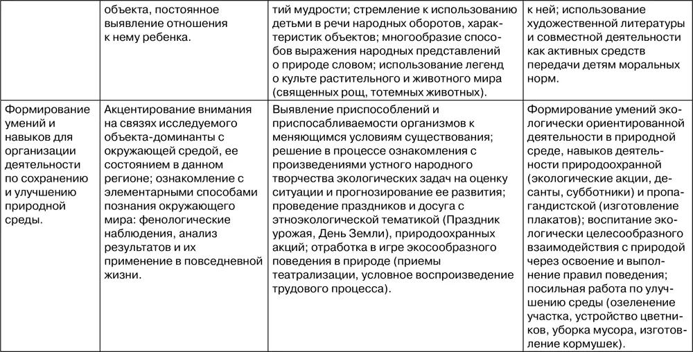 Таким образом формирование у детей старшего дошкольного возраста экологической - фото 150