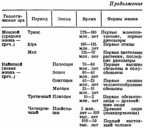 Человек занимает высшую ступень в эволюции животного мира Способность мыслить - фото 3