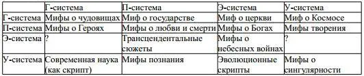Совершенно отдельно существует 49й класс создание нового сюжета то есть - фото 1