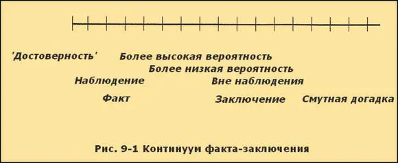 Количество и тип информации который нам нужно определить как факт разнится - фото 21