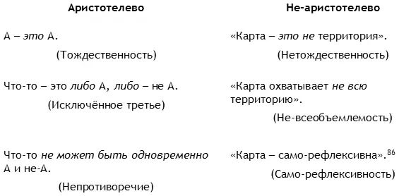 Притом что принципы двух систем не строго параллельны друг другу мы можем их - фото 22