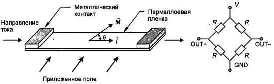 Рис 24 Устройство интегрального магнитометра Четыре пермаллоевых элемента - фото 6