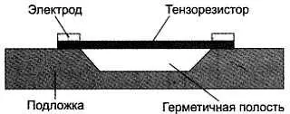 Рис 26 Устройство тензорезисторного датчика атмосферного давления - фото 8