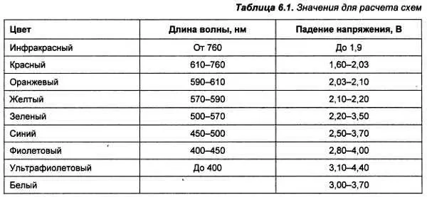 Как следует из табл 61 разброс падений напряжения может быть довольно - фото 79