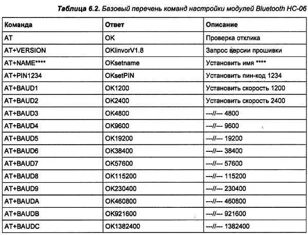 Рекомендуем задать интуитивно понятное имя которое будет отображаться на - фото 86